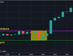 3 Tehnik Trading EUR/USD Paling Simpel