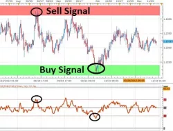 Apa Peranan Overbought Dan Oversold Dalam Trading Forex?