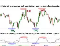 Apa Peranan Overbought Dan Oversold Dalam Trading Forex?